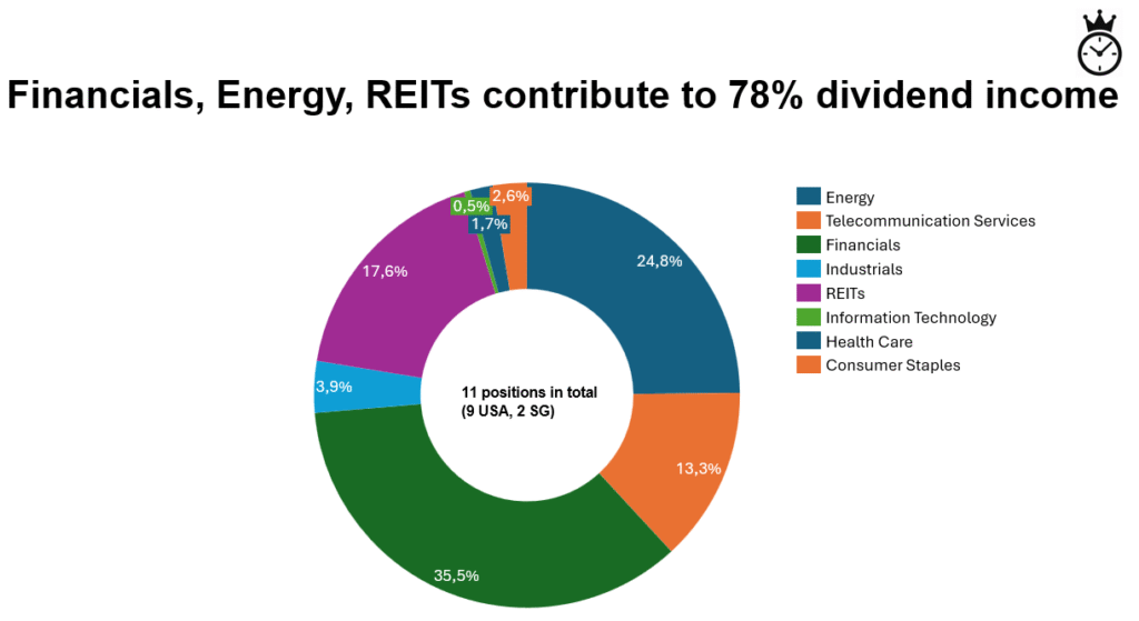 Earn passive income while i sleep, financial freedom for 9-to-5, perpetual growing income, 9-to-5 achieves FIRE, FIRE Movement