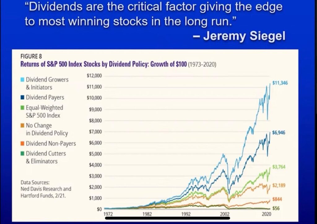 time in the market vs timing the market, S&P 500 investing, dividend stocks, long-term investing, passive income, financial independence Asia, dividend growth strategy, retire early, FIRE movement