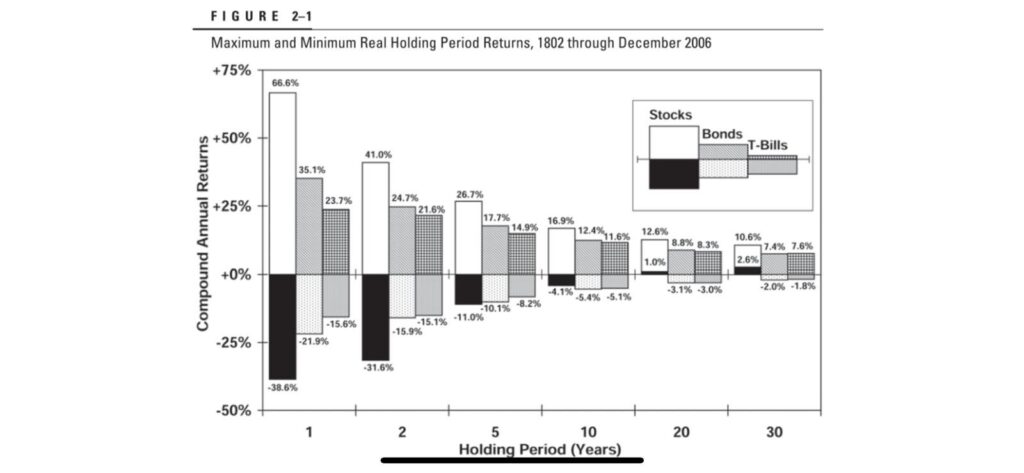time in the market vs timing the market, S&P 500 investing, dividend stocks, long-term investing, passive income, financial independence Asia, dividend growth strategy, retire early, FIRE movement