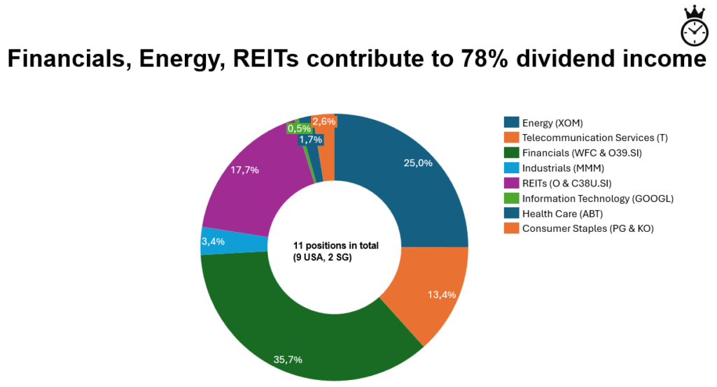 Earn passive income while i sleep, financial freedom for 9-to-5, perpetual growing income, 9-to-5 achieves FIRE, FIRE Movement