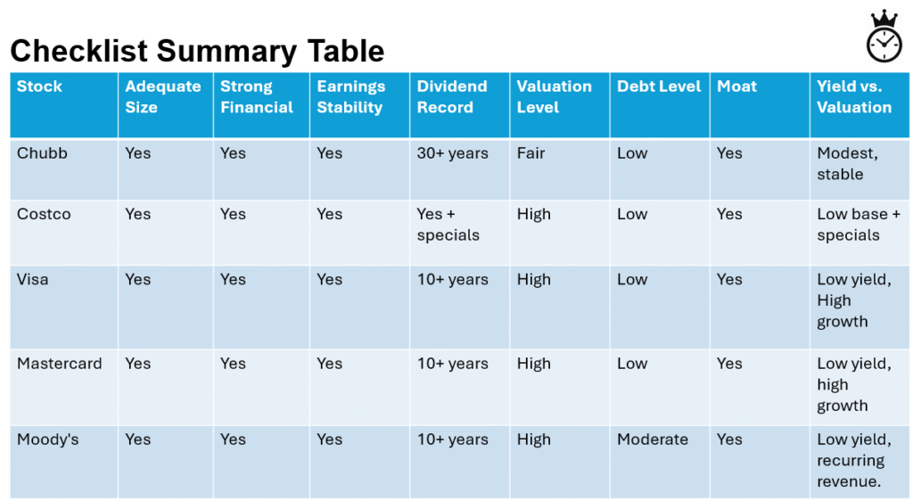• Dividend Investing • Stock Watchlist 2025 • Long-Term Investing • Dividend Growth • Financial Independence • Passive Income • Stock Analysis • Value Investing • Investing Checklist